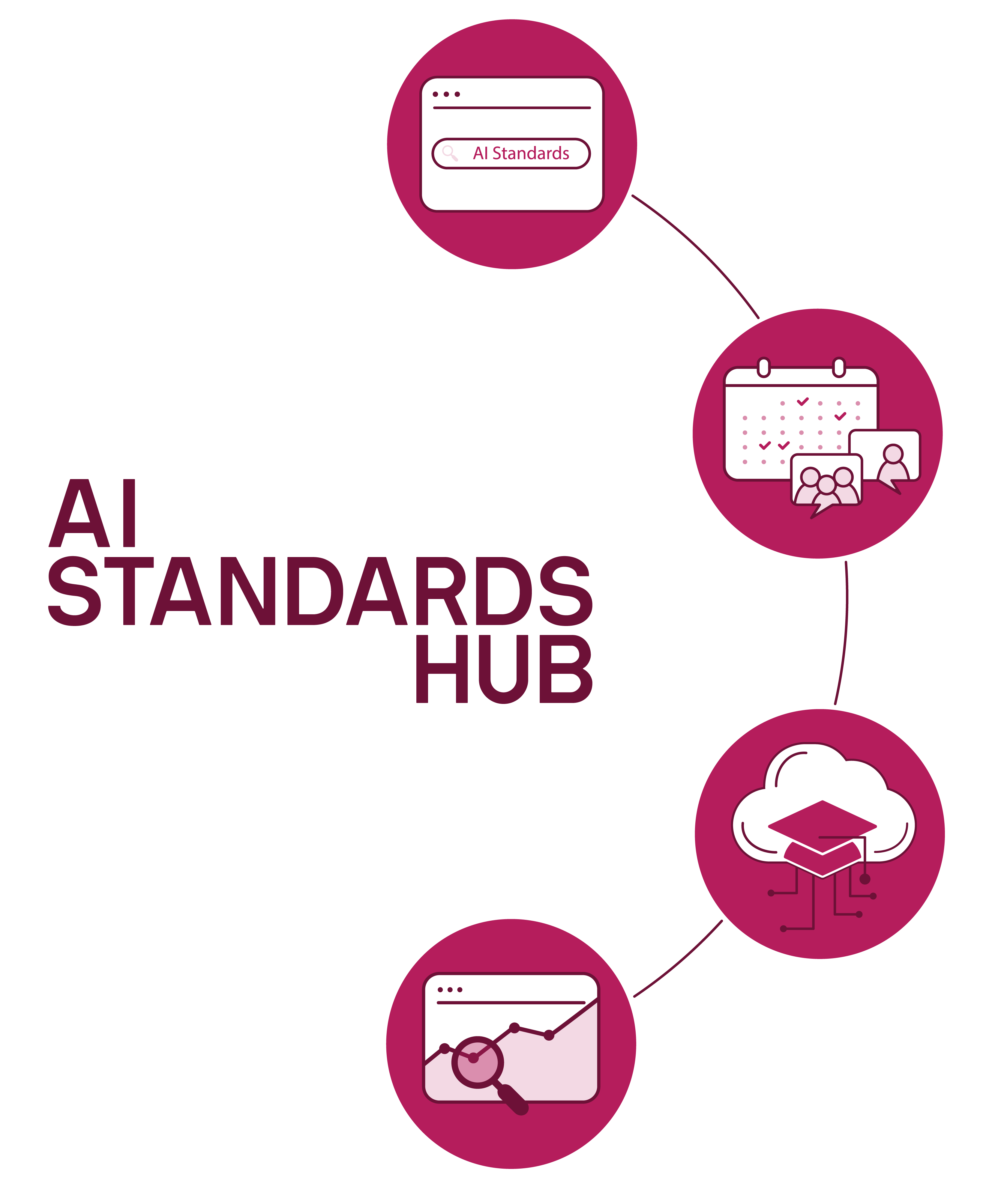 The text "AI Standards Hub" and four images representing the accompanying text.